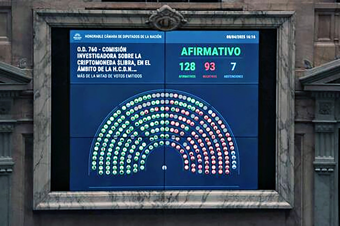 Congreso: la Cámara de Diputados aprobó investigar la estafa $LIBRA